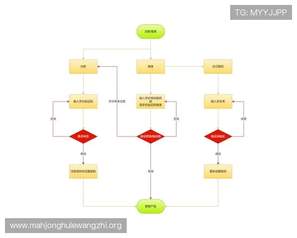 新莆京娱乐场8422：如何注册登录流程详解及常见问题解决方案